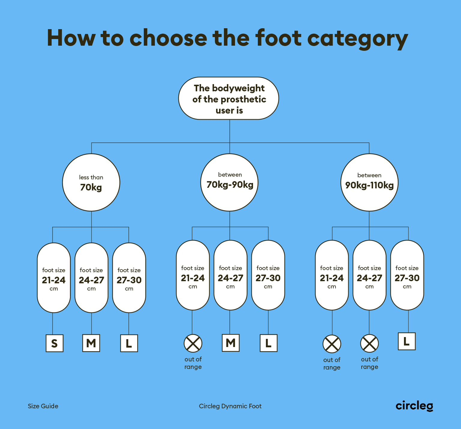 Guia de tamanhos Circleg do pé dinâmico