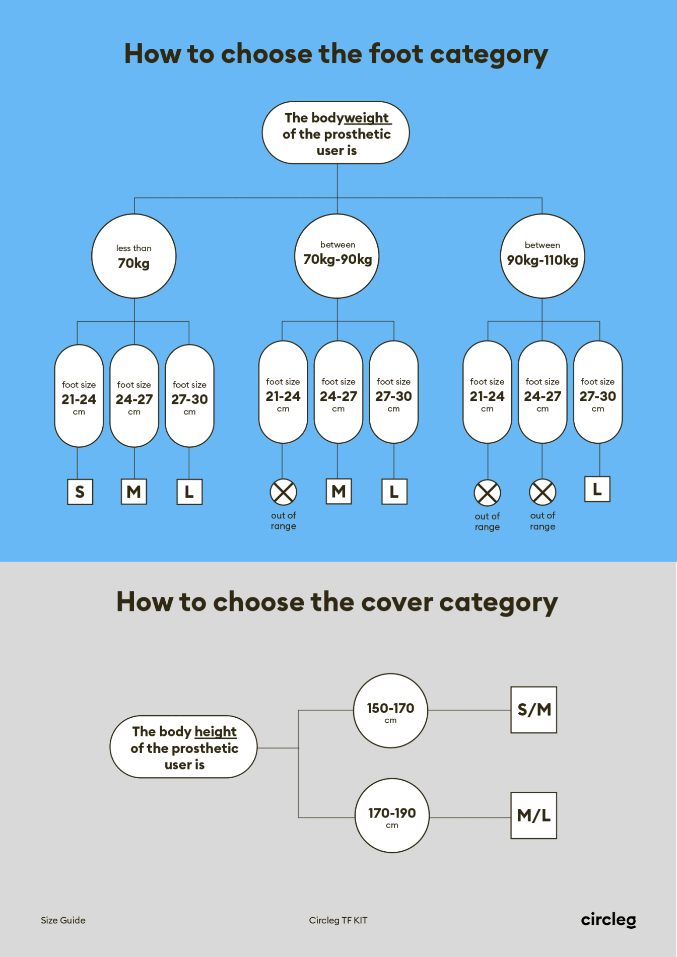 Guia de tamanhos Circleg do pé dinâmico